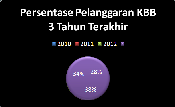Konferensi Nasional Hak Kebebasan Beragama / Berkeyakinan